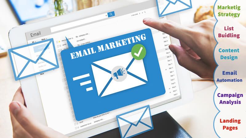 Integrated Email Marketing Package - inner